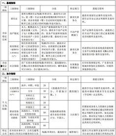 佛山学校爆料新闻最新,真相揭秘，校园安全再引关注