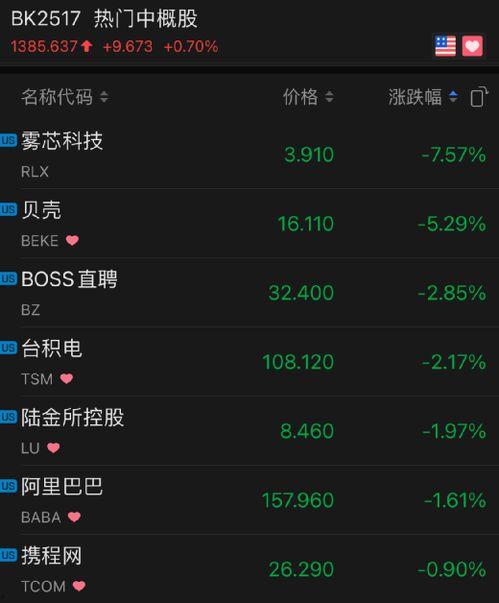 中概股最新消息爆料,揭秘市场热点与投资风向